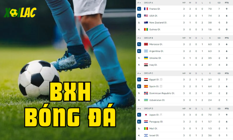 BXH bóng đá là gì